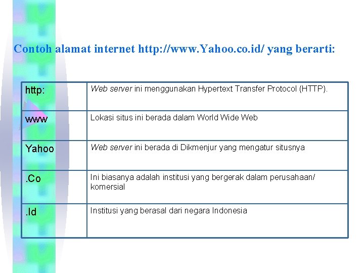 Contoh alamat internet http: //www. Yahoo. co. id/ yang berarti: http: Web server ini