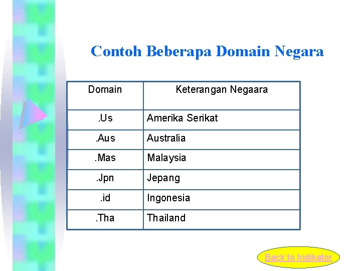 Contoh Beberapa Domain Negara Domain Keterangan Negaara . Us Amerika Serikat . Australia .