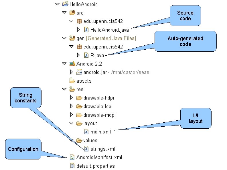 Source code Auto-generated code String constants UI layout Configuration 