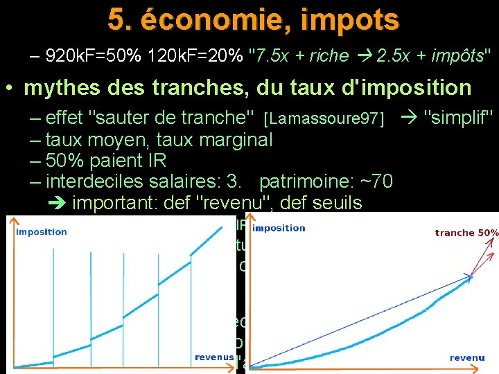  5. économie, impots – 920 k. F=50% 120 k. F=20% "7. 5 x