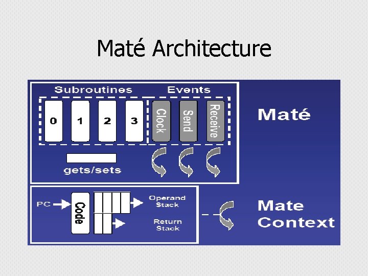 Maté Architecture 