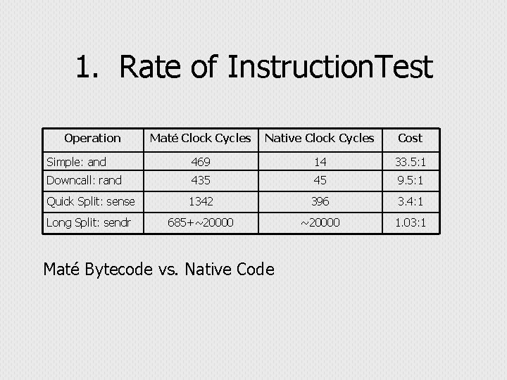 1. Rate of Instruction. Test Operation Maté Clock Cycles Native Clock Cycles Cost Simple:
