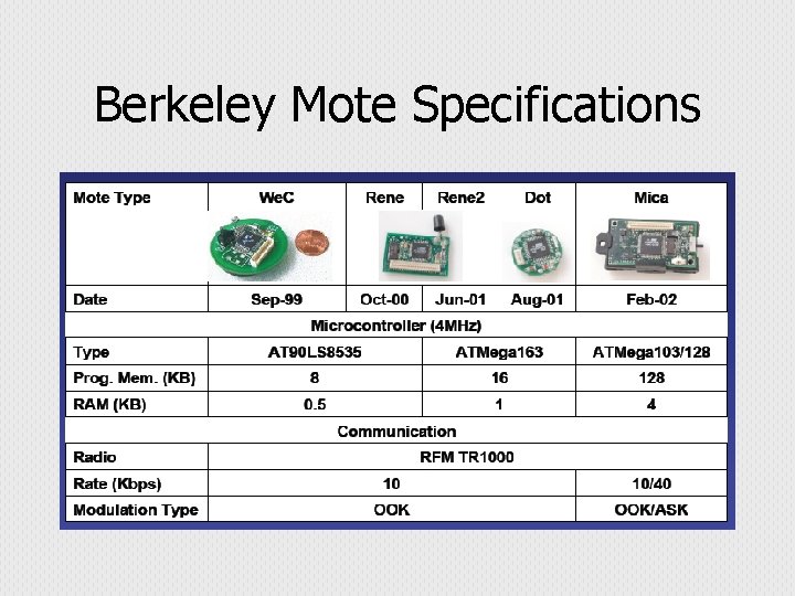 Berkeley Mote Specifications 