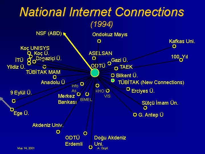 National Internet Connections (1994) NSF (ABD) Ondokuz Mayıs Kafkas Uni. Koç UNISYS Koç Ü.