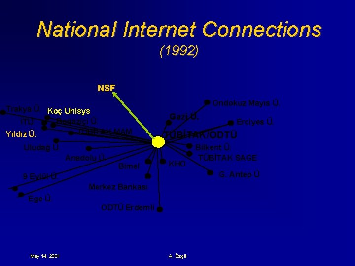 National Internet Connections (1992) NSF Trakya Ü. Koç Unisys Boğaziçi Ü. İTÜ TÜBİTAK MAM