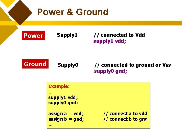 Power & Ground Power Supply 1 // connected to Vdd supply 1 vdd; Ground