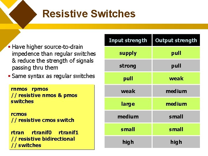 Resistive Switches § Have higher source-to-drain impedence than regular switches & reduce the strength