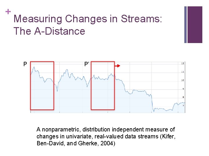 + Measuring Changes in Streams: The A-Distance P P’ A nonparametric, distribution independent measure