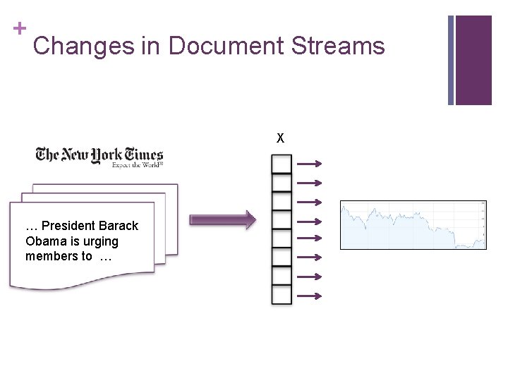 + Changes in Document Streams X … President Barack Obama is urging members to