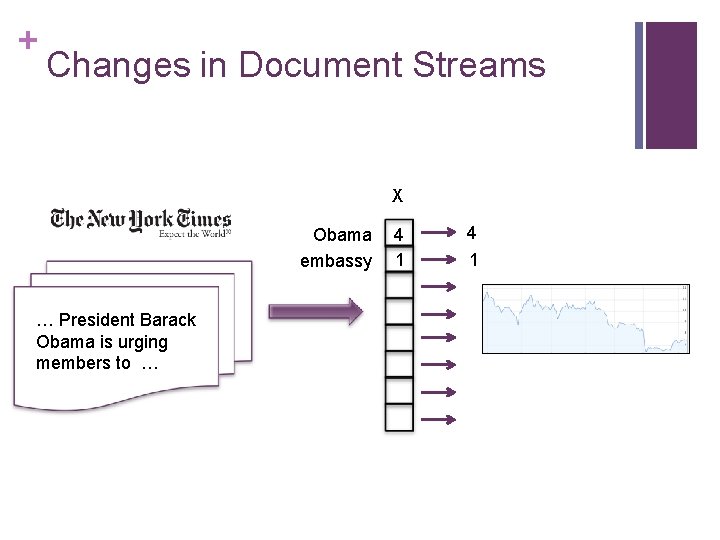 + Changes in Document Streams X Obama embassy … President Barack Obama is urging