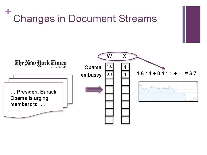 + Changes in Document Streams Obama embassy … President Barack Obama is urging members