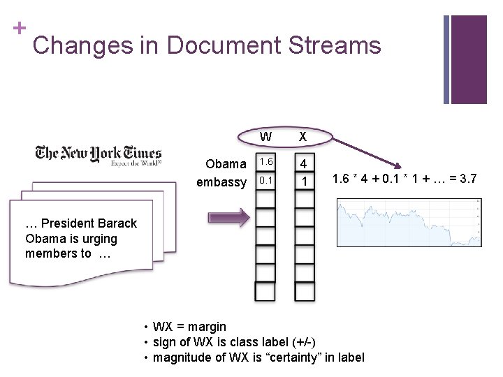 + Changes in Document Streams Obama embassy W X 1. 6 4 1 0.