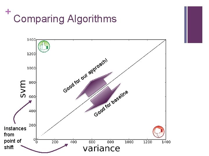 + Comparing Algorithms o od o G fo r r ou r pp h