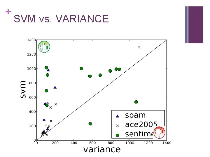 + SVM vs. VARIANCE 