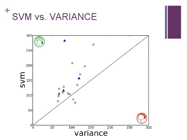 + SVM vs. VARIANCE 