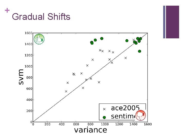 + Gradual Shifts 