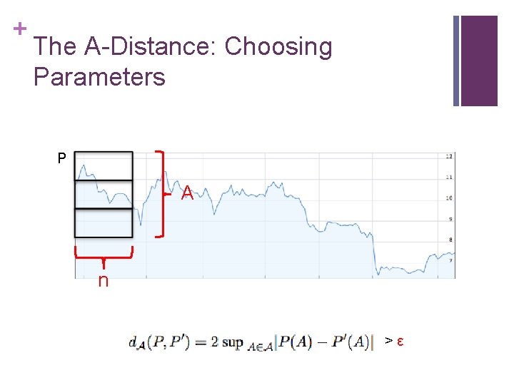 + The A-Distance: Choosing Parameters P A n >ε 