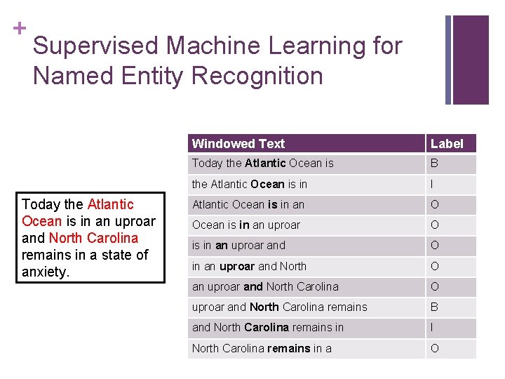 + Supervised Machine Learning for Named Entity Recognition Today the Atlantic Ocean is in