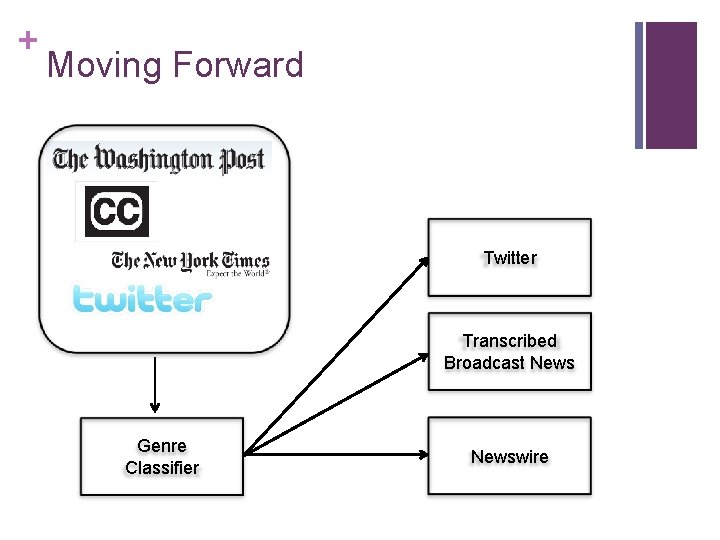 + Moving Forward Twitter Transcribed Broadcast News Genre Classifier Newswire 