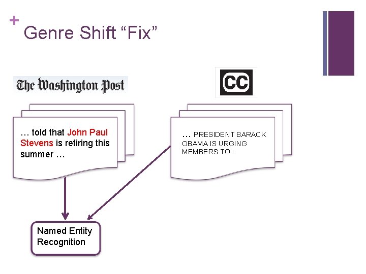 + Genre Shift “Fix” … told that John Paul Stevens is retiring this summer