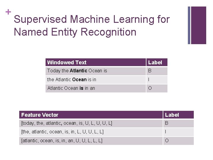 + Supervised Machine Learning for Named Entity Recognition Windowed Text Label Today the Atlantic