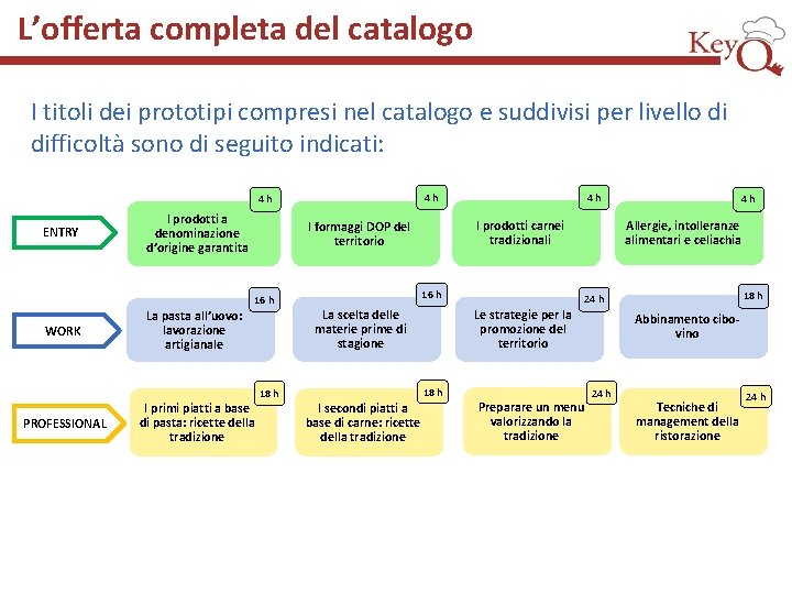 L’offerta completa del catalogo I titoli dei prototipi compresi nel catalogo e suddivisi per