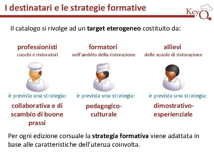 I destinatari e le strategie formative Il catalogo si rivolge ad un target eterogeneo