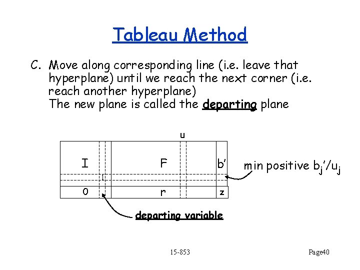 Tableau Method C. Move along corresponding line (i. e. leave that hyperplane) until we