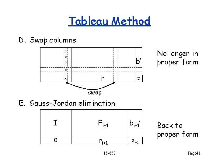 Tableau Method D. Swap columns x x x b’ x x r No longer