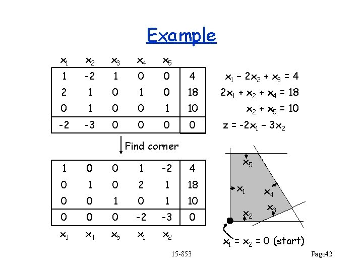 Example x 1 x 2 x 3 x 4 x 5 1 -2 1