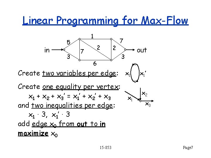 Linear Programming for Max-Flow in 1 5 3 2 7 3 6 Create two