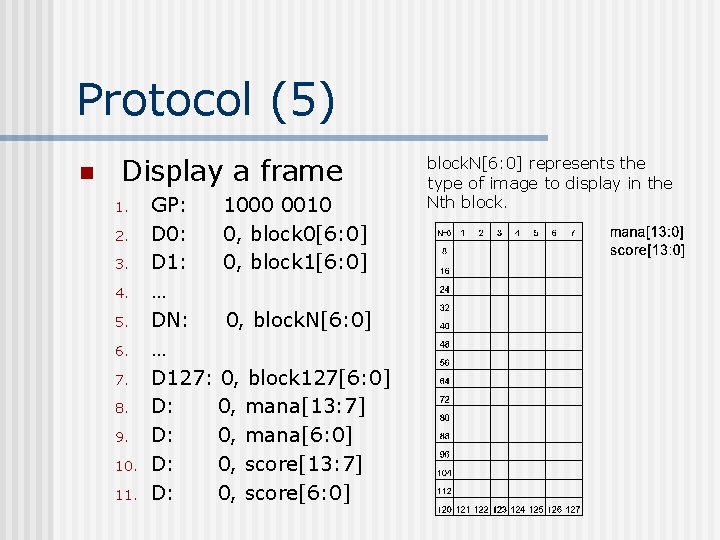 Protocol (5) n Display a frame 1. 2. 3. 4. 5. 6. 7. 8.