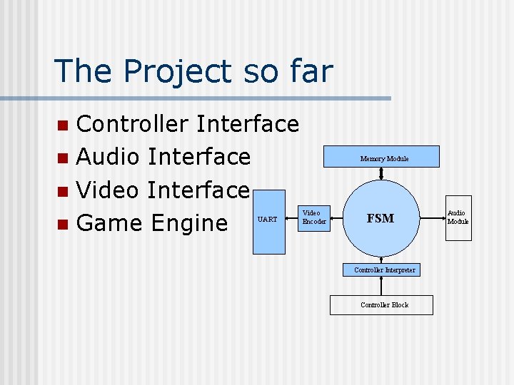 The Project so far Controller Interface n Audio Interface n Video Interface n Game