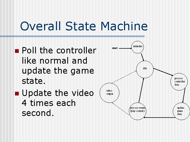 Overall State Machine Poll the controller like normal and update the game state. n