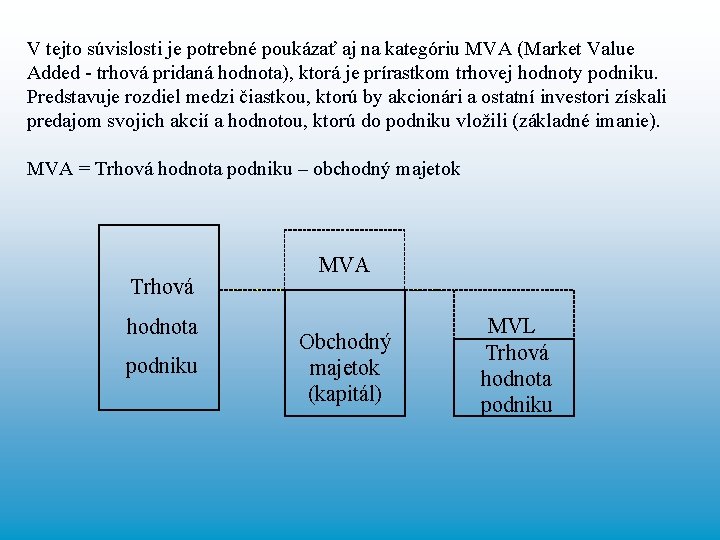 V tejto súvislosti je potrebné poukázať aj na kategóriu MVA (Market Value Added -