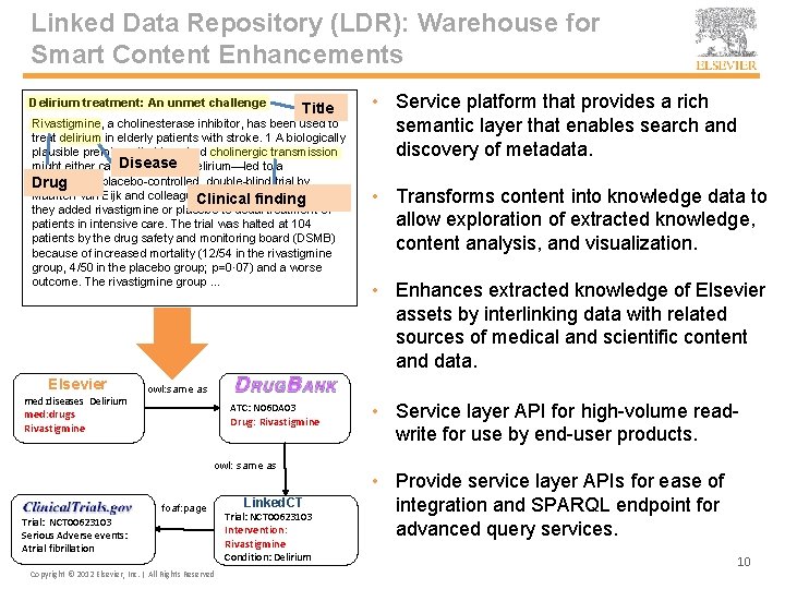 Linked Data Repository (LDR): Warehouse for Smart Content Enhancements Delirium treatment: An unmet challenge