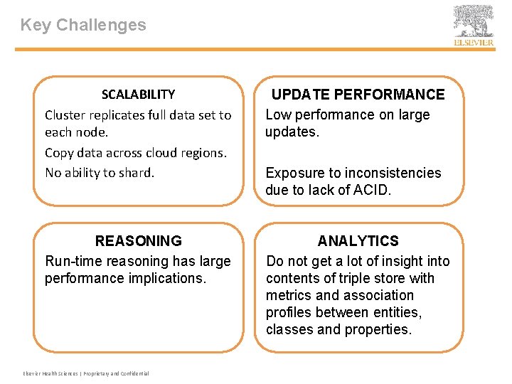 Key Challenges SCALABILITY Cluster replicates full data set to each node. Copy data across