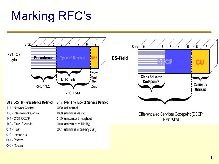 Marking RFC’s 11 