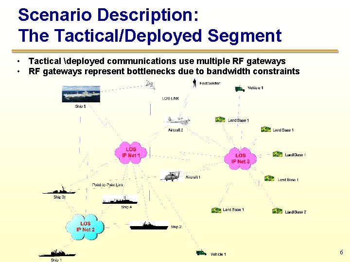 Scenario Description: The Tactical/Deployed Segment • Tactical deployed communications use multiple RF gateways •