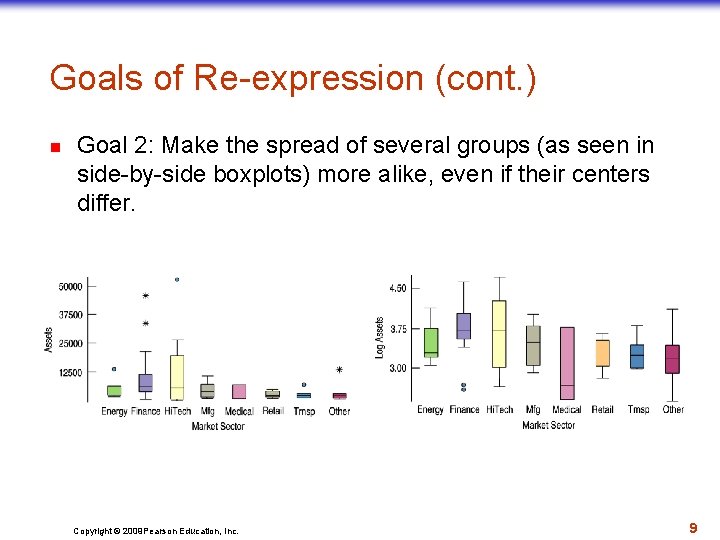 Goals of Re-expression (cont. ) n Goal 2: Make the spread of several groups