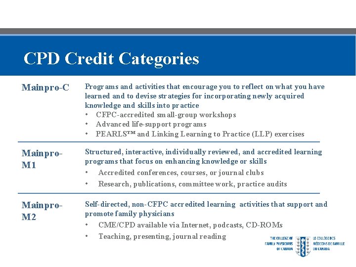 CPD Credit Categories Mainpro-C Programs and activities that encourage you to reflect on what