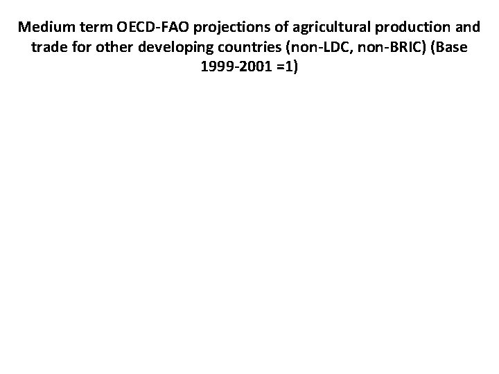 Medium term OECD-FAO projections of agricultural production and trade for other developing countries (non-LDC,
