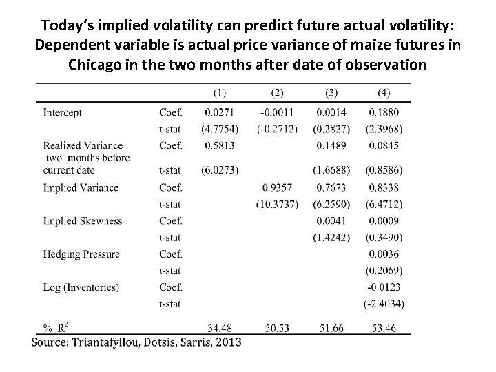 Today’s implied volatility can predict future actual volatility: Dependent variable is actual price variance