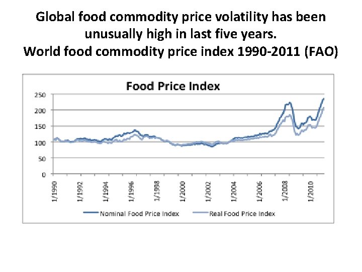 Global food commodity price volatility has been unusually high in last five years. World