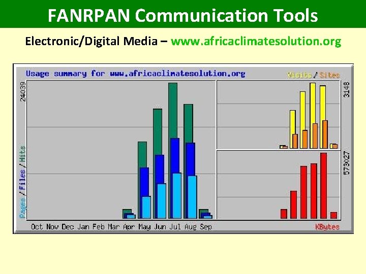 FANRPAN Communication Tools Electronic/Digital Media – www. africaclimatesolution. org 