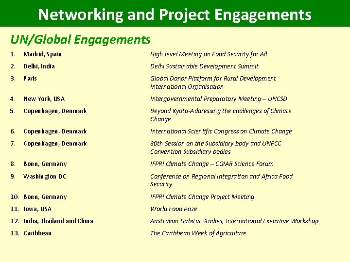Networking and Project Engagements UN/Global Engagements 1. Madrid, Spain High level Meeting on Food
