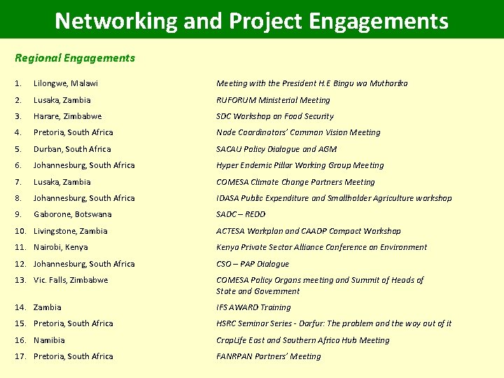 Networking and Project Engagements Regional Engagements 1. Lilongwe, Malawi Meeting with the President H.