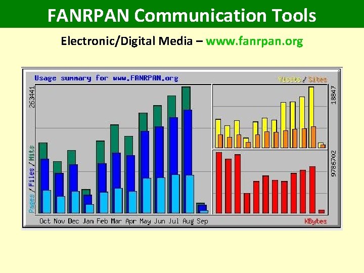 FANRPAN Communication Tools Electronic/Digital Media – www. fanrpan. org 