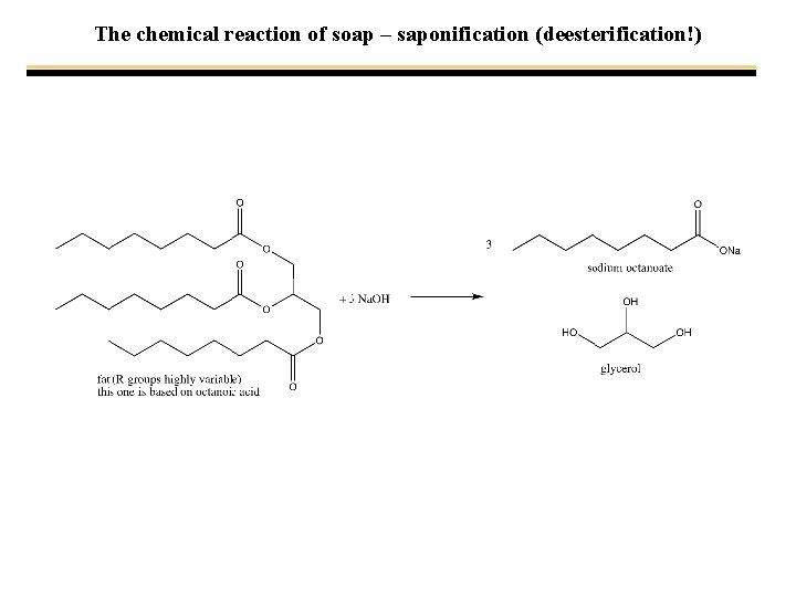 The chemical reaction of soap – saponification (deesterification!) 