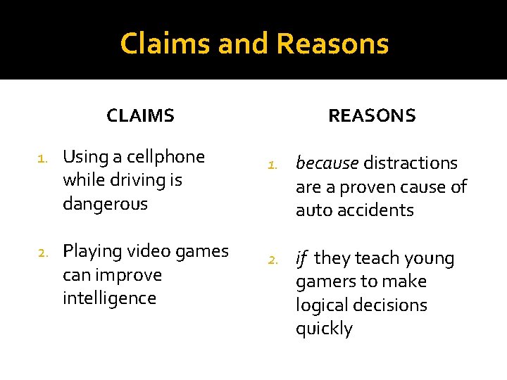 Claims and Reasons CLAIMS 1. Using a cellphone while driving is dangerous 2. Playing